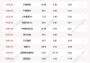 最新出炉！7月9日港股通净流入36.51亿港元，其中2.345亿港元买了它