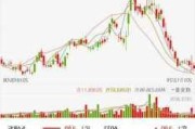 特定股票涨跌分析：特定股票涨跌的分析方法