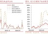 理财规模 5 月高增 6 月或收缩，下半年有望重回 31 万亿