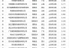 北交所上市公司鼎智科技新增专利信息授权：“一种圆形电机机壳焊接工装”