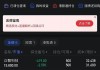 宝盛盘中异动 早盘大幅下跌5.88%