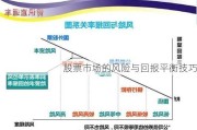 股票市场的风险与回报平衡技巧