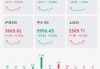 九方财富盘中异动 快速下跌5.13%