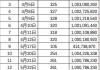 渣打集团6月19日斥资约786.85万英镑回购108.35万股