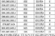 渣打集团6月19日斥资约786.85万英镑回购108.35万股