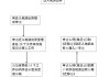 购房后如何办理户口迁移?