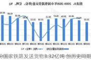 6月份国家铁路发送货物3.32亿吨 创历史同期新高