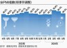 49.5%！6月制造业PMI与上月持平，生产指数高于临界点表现优于需求端，价格指数双回落