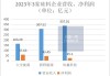 多晶硅行业的寒冬：五家标的预亏合计超120亿 新特能源（01799）亏损近10亿