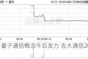 射频、量子通信概念午后发力 吉大通信20CM涨停