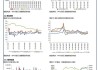 【股指周报】政策利好持续释放，期指运行中枢有望上移（2024.5.27）