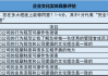 如何评估东创科技的业务投资表现？这种评估对企业战略规划有何指导意义？