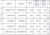 李子园股东减持接力赛背后：业绩陷增长困境