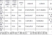 李子园股东减持接力赛背后：业绩陷增长困境