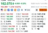 美股异动｜黑石集团涨超3.4% Q2资产管理规模符合预期+回购授权额度提高至20亿美元