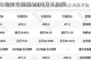 北向资金增持市值超5000万元股票