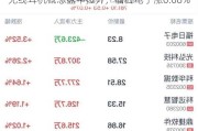 无线耳机概念盘中拉升，福日电子涨6.68%