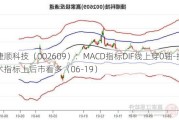 捷顺科技（002609）：MACD指标DIF线上穿0轴-技术指标上后市看多（06-19）