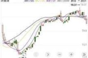 绿色经济盘中异动 早盘股价大涨5.71%