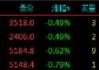 股指期货小幅下挫 IH主力合约跌0.96%