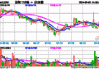 慧择下跌2.25%，报0.782美元/股