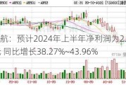 华测导航：预计2024年上半年净利润为2.43亿元~2.53亿元 同比增长38.27%~43.96%