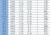 5月上半月一二线城市房价短线监测报告发布