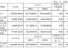 国科军工(688543.SH)2023年度拟每股派0.8元转0.2股 6月7日除权除息