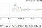 惠而浦盘中异动 股价大涨5.01%报107.85美元