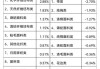 涤纶短纤：6 月 10 日基准价 7666 元/吨，月内下降 0.21%