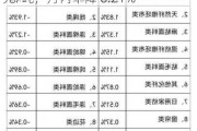 涤纶短纤：6 月 10 日基准价 7666 元/吨，月内下降 0.21%