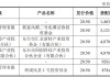 同益股份(300538.SZ)：2023年度权益分派10派0.4元 股权登记日5月29日