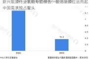 新兴能源行业氢能专题报告：氢洁能源应运而起 中国需求独占鳌头