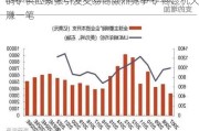 铜矿供应紧张引发交易商激烈竞争 矿商趁机大赚一笔