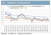 中福国际期货：黄金保价用于应对债务和通胀危机