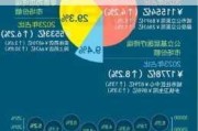 美国政府不满高药价 这三家美股医保巨头成了“监管狙击目标”