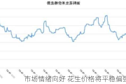 市场情绪向好 花生价格将平稳偏强运行