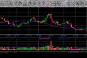 国内商品期货收盘跌多涨少 20号胶、橡胶等跌超2%