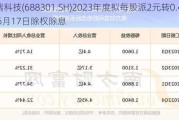 奕瑞科技(688301.SH)2023年度拟每股派2元转0.4股 6月17日除权除息