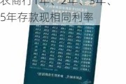 7月来部分银行逆势上调个别期限定存利率 山西交城农商行1年、2年、3年、5年存款现相同利率