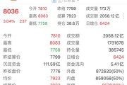 沪银夜盘收涨超4.5%