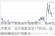 波罗的海干散货运价指数攀升，海岬型船需求推动：运价指数涨至1790点，日均获利增至22178美元