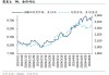 华泰证券：金价大概率上行 铜价拐点或已现