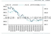 华泰证券：金价大概率上行 铜价拐点或已现