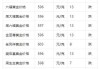 金价大跌：有金店一克便宜 70 元