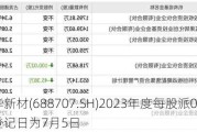 振华新材(688707.SH)2023年度每股派0.05元 股权登记日为7月5日