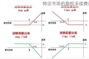 特定市场的期权手续费问题