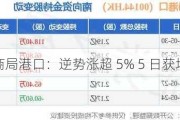 招商局港口：逆势涨超 5% 5 日获增持