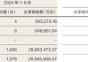 华泰证券(06886.HK)完成出售Asset Mark Financial Holdings,Inc.全部股权