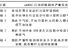 如何评估一个社区的生活质量？这种评估对居民生活有何影响？